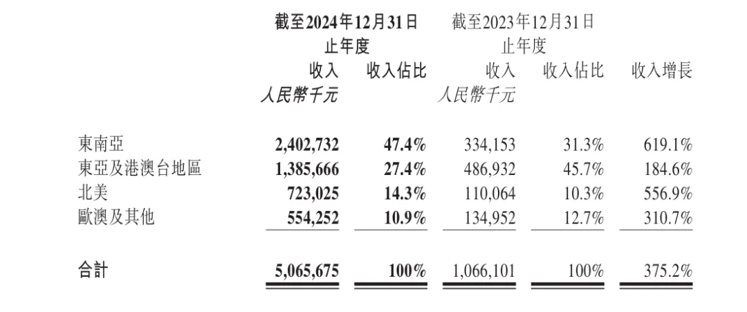 靠 IP 年入130亿！泡泡玛特的全球化野心
