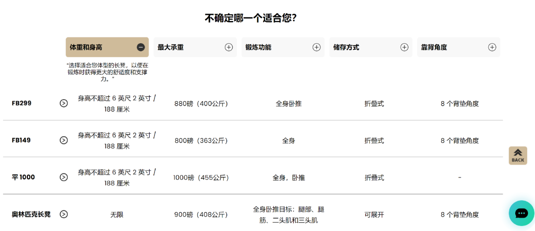 单品狂销百万美金，健身大卖霸榜美区！