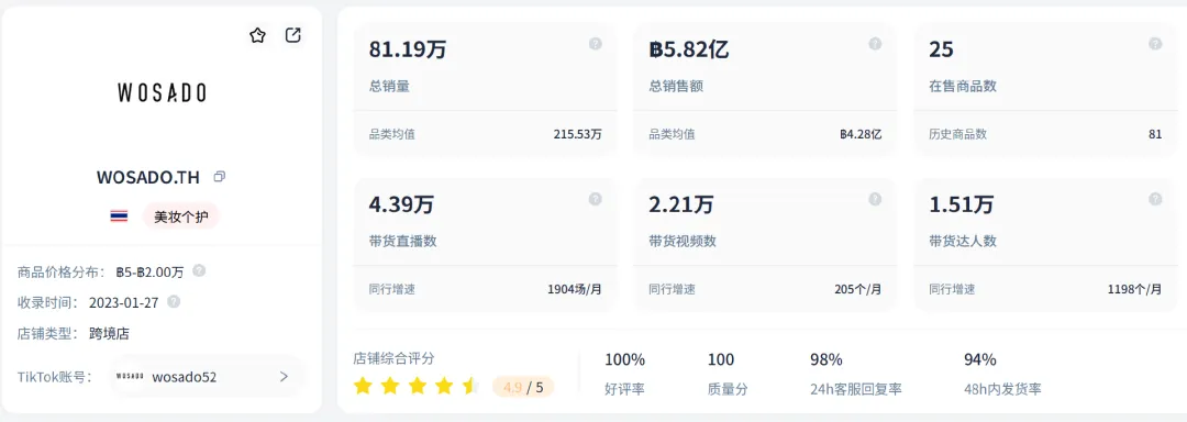 在东南亚卖出1亿元,磁吸睫毛成海外爆款!