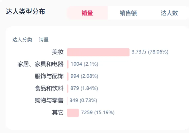 在东南亚卖出1亿元,磁吸睫毛成海外爆款!