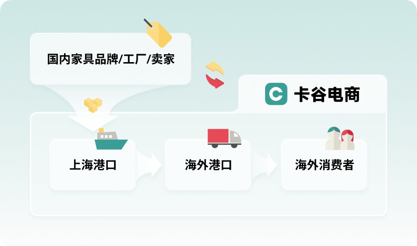 家具跨境电商公司「卡谷电商」完成6.5亿日元A轮融资
