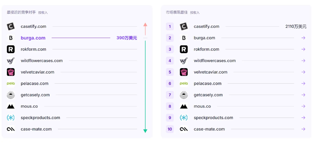 狂揽百万流量！高溢价手机壳卖出上亿美金