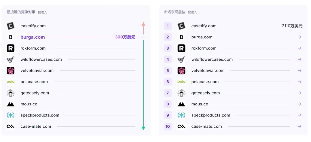 狂揽百万流量!高溢价手机壳卖出上亿美金
