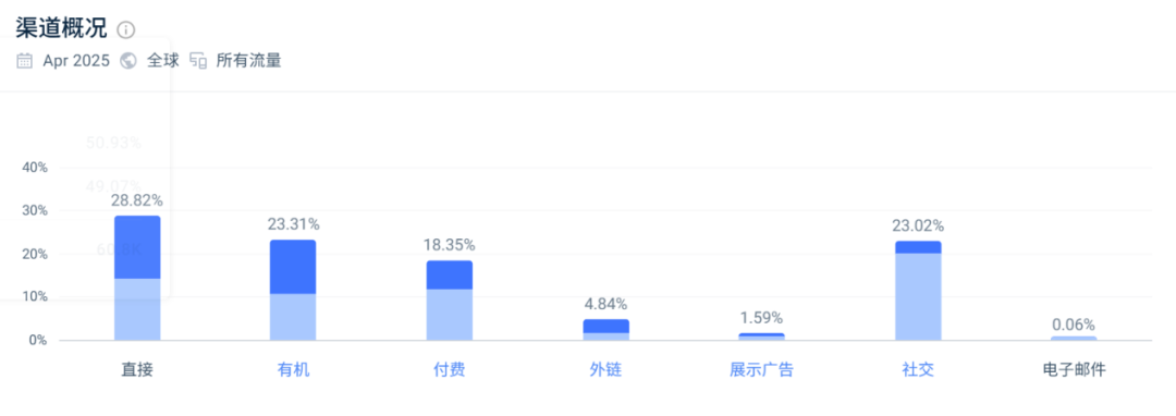 24小时预售百万美金,安克投资的无人机火了!