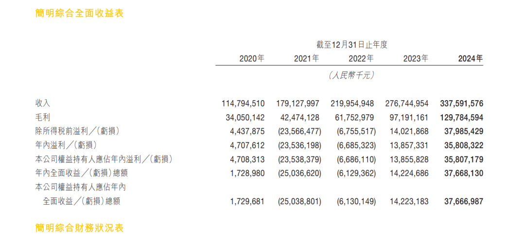 砸下百亿出海，美团有了新故事