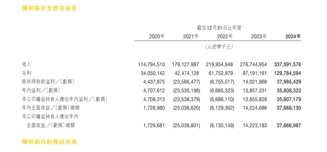 砸下百亿出海,美团有了新故事