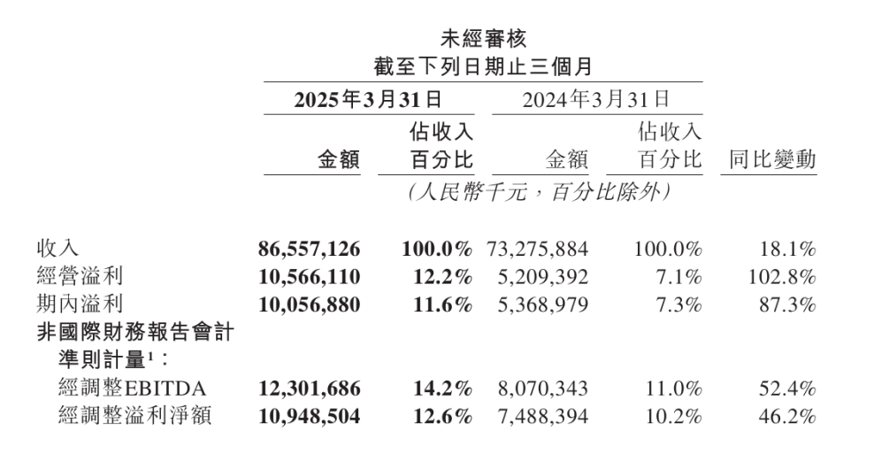 砸下百亿出海，美团有了新故事