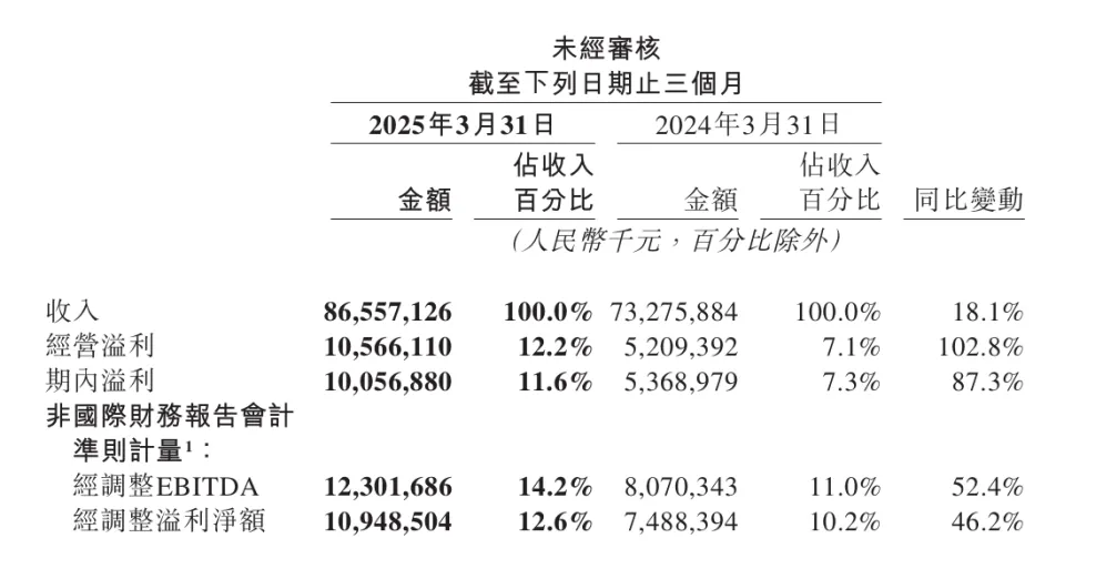 砸下百亿出海,美团有了新故事