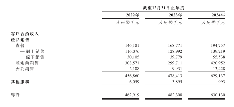 亏损闯关IPO，52TOYS离泡泡玛特还很远