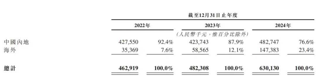亏损闯关IPO，52TOYS离泡泡玛特还很远