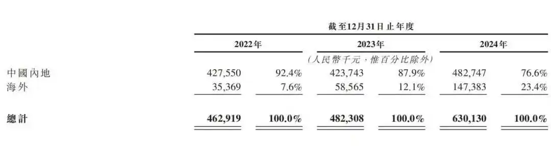 亏损闯关IPO,52TOYS离泡泡玛特还很远