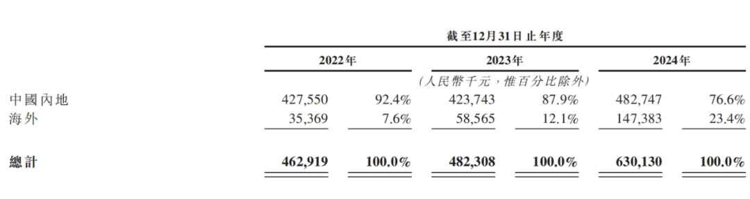 亏损闯关IPO,52TOYS离泡泡玛特还很远