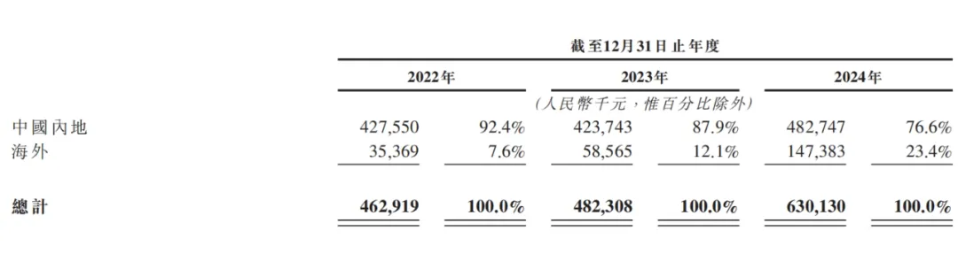 亏损闯关IPO,52TOYS离泡泡玛特还很远