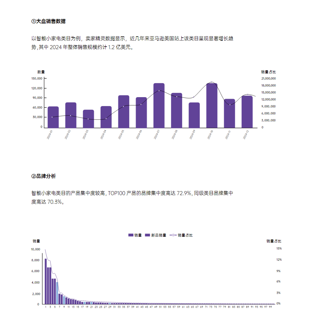 千亿智能家居市场爆发！出海品牌如何抢跑？| 品类报告