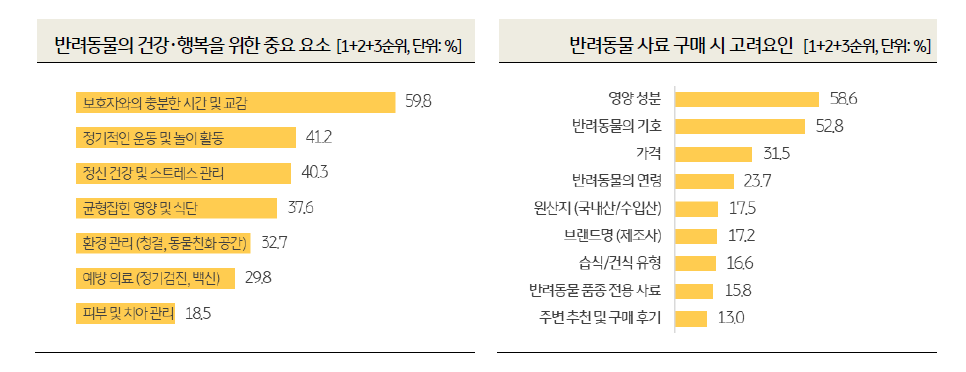 每10人有3人养宠，韩国宠物经济消费持续走高！