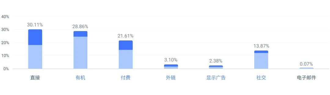 一年捞金上亿！深圳E-bike品牌正闷声发财