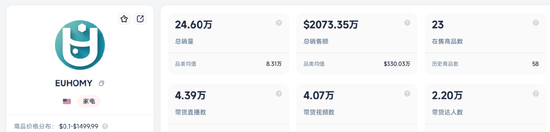 霸榜亚马逊BS，国产制冰机年入14亿元！
