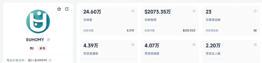 霸榜亚马逊BS,国产制冰机年入14亿元!
