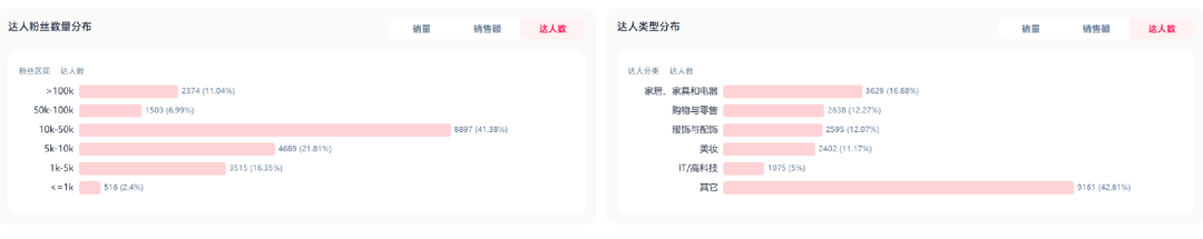 霸榜亚马逊BS，国产制冰机年入14亿元！