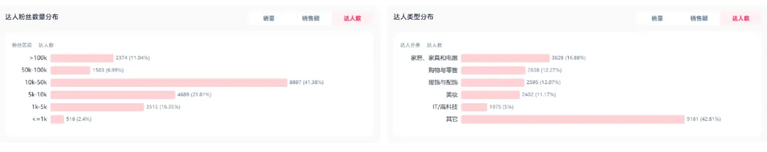 霸榜亚马逊BS,国产制冰机年入14亿元!