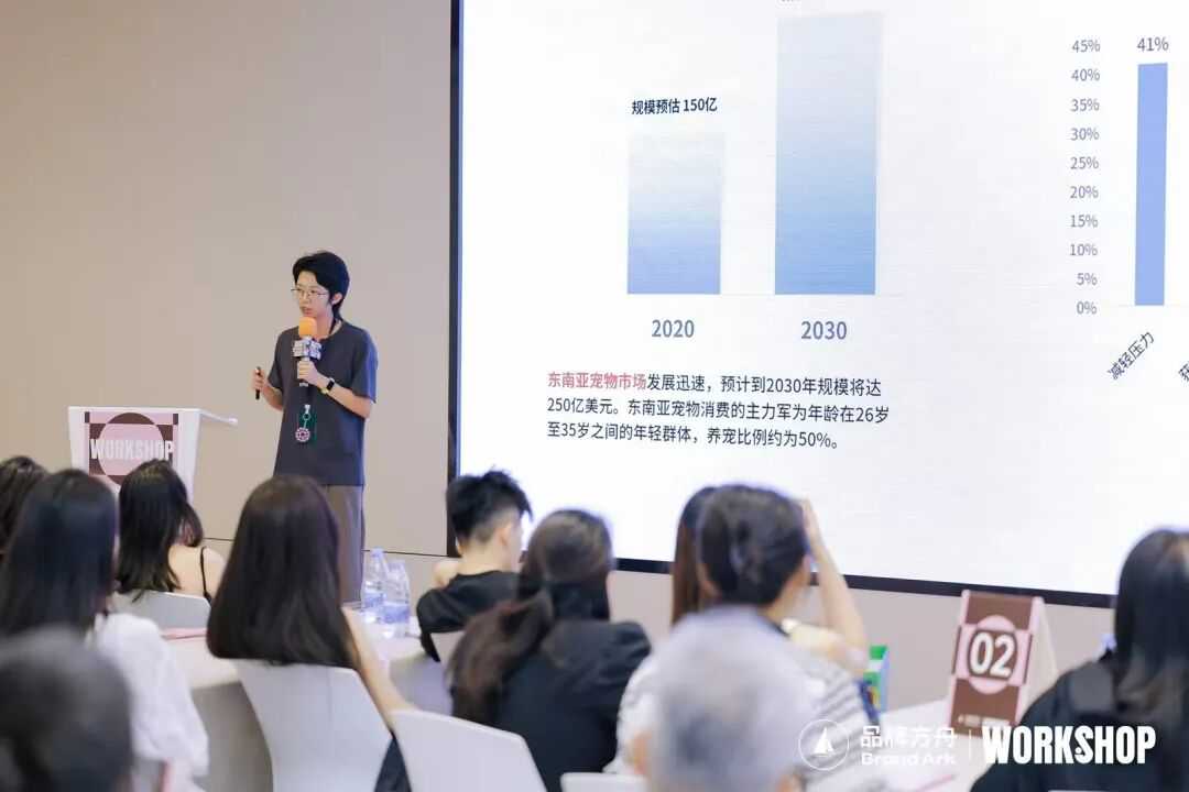 掘金千亿市场!方舟品类Workshop—宠物用品场收官!