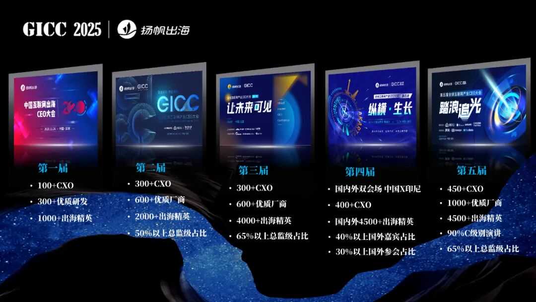 第六届全球互联网产业CEO大会日程公布!10月23日 北京与您如期相见