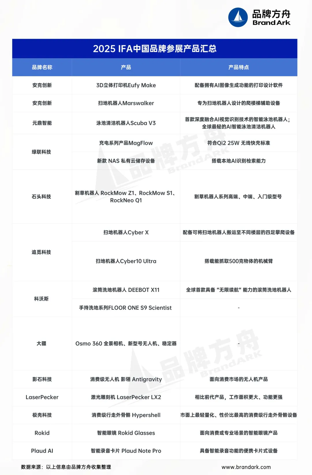 2025 IFA洞察：AI+成主旋律，中国品牌打响擂台赛