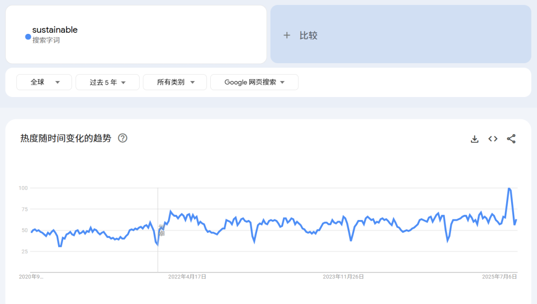 独立站狂揽百万美金，它把垃圾袋做成爆款！