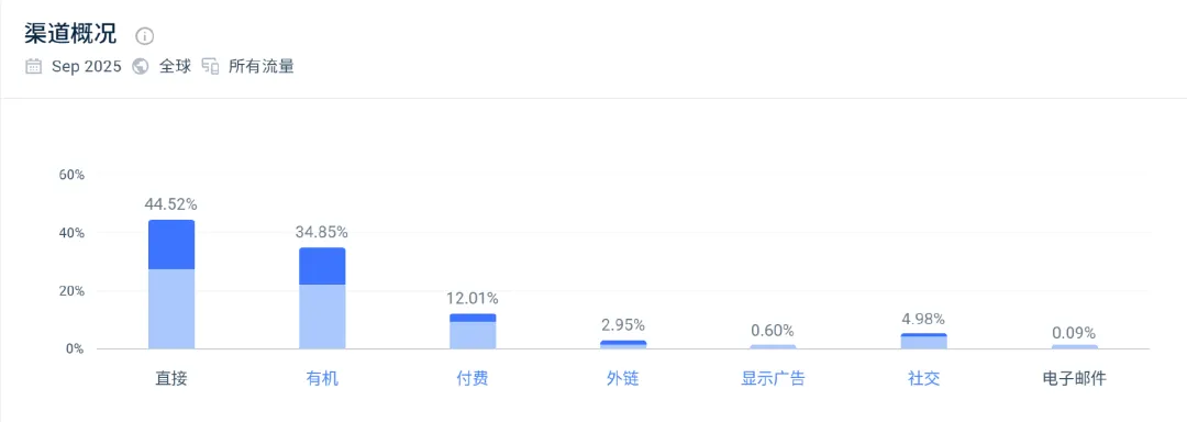 一台智能秤卖500美元,它做独立站年收近6亿!