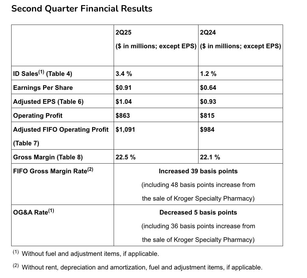 年收1471亿美元,美国连锁超市克罗格的布局解析 | 出海零售专题