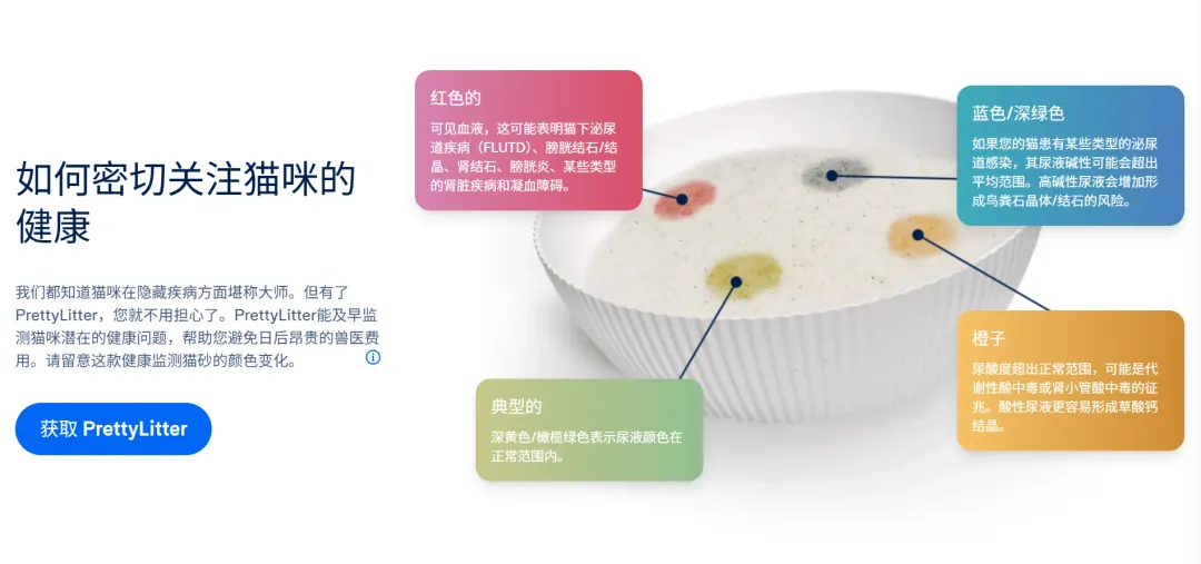 猫砂热卖上亿美金！宠物健康消费迎新风口