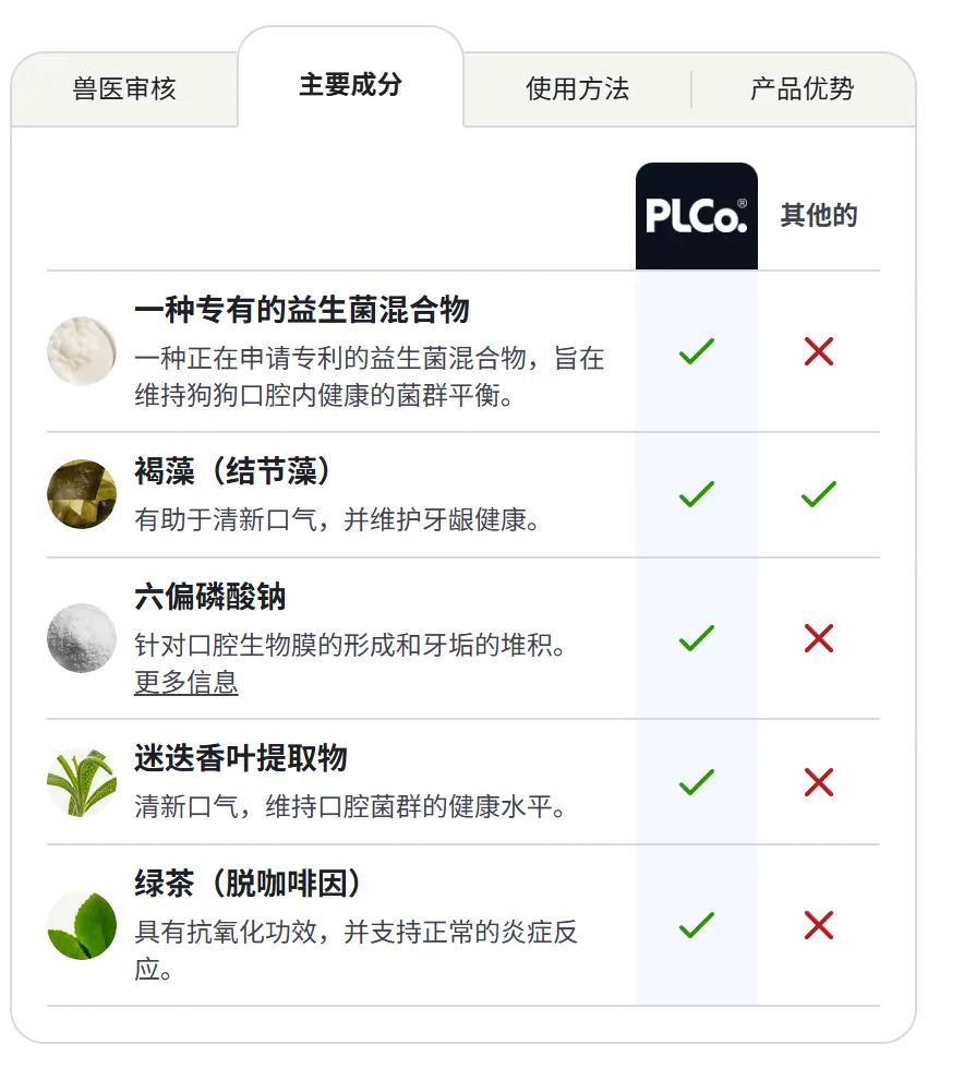 给老年狗狗喂保健品，它年赚2亿美金！