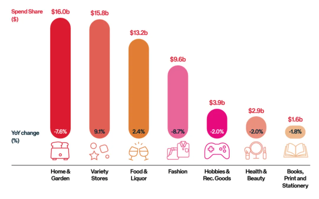 头部玩家抢先进场,中国品牌在澳洲闷声发财