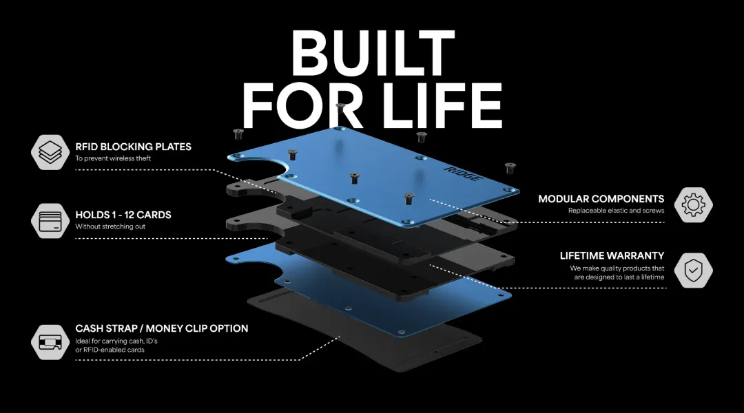 不融一分钱,年赚2亿刀!这款钱包征服欧美直男