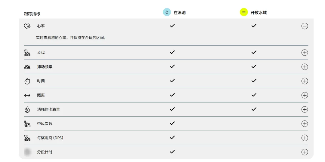 年收2000万美金，智能泳镜拿下小众圈层！