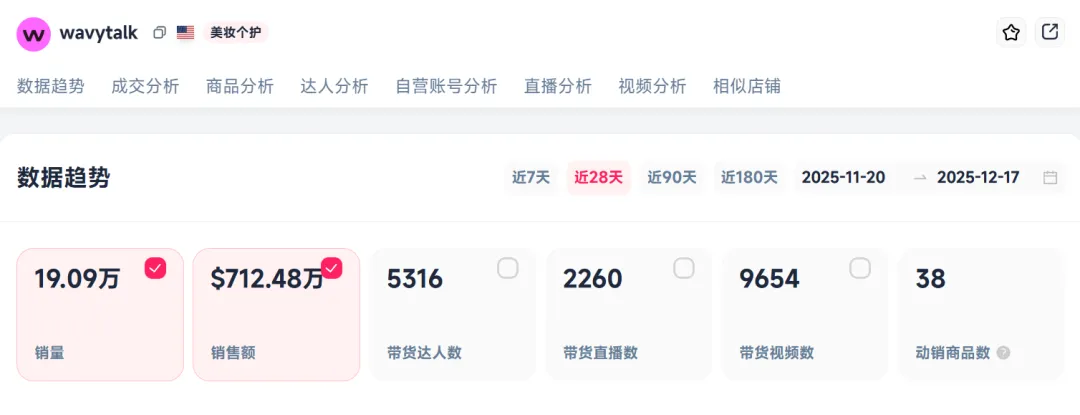 一年吸金3亿，个护小家电在欧美杀疯了！