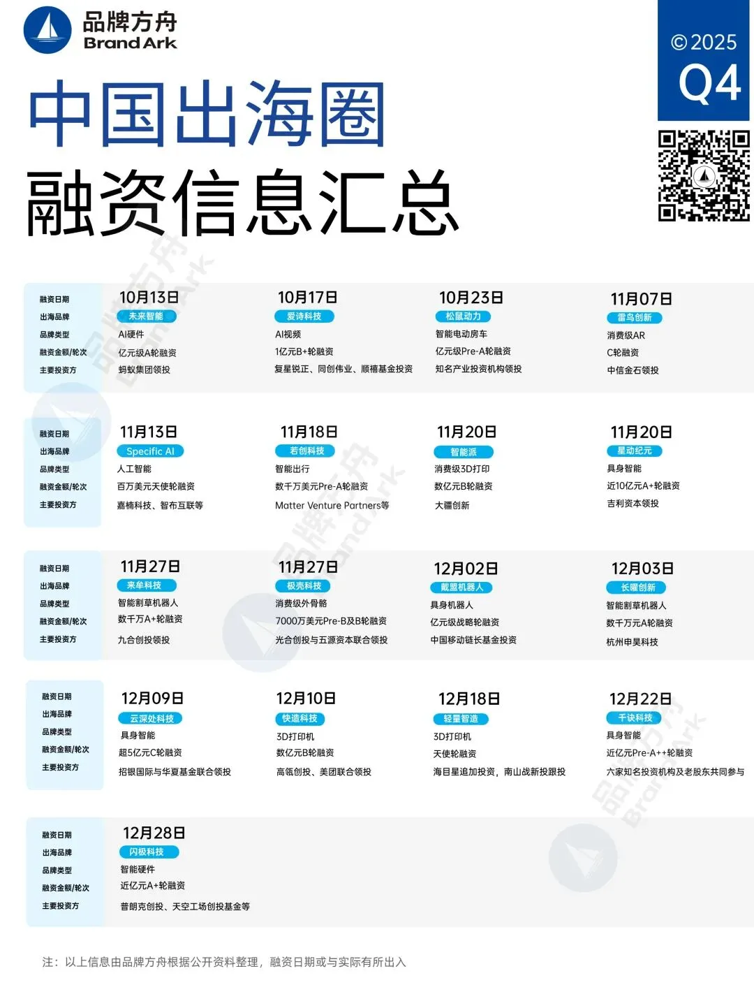 具身智能持续爆火，拿下10亿热钱！