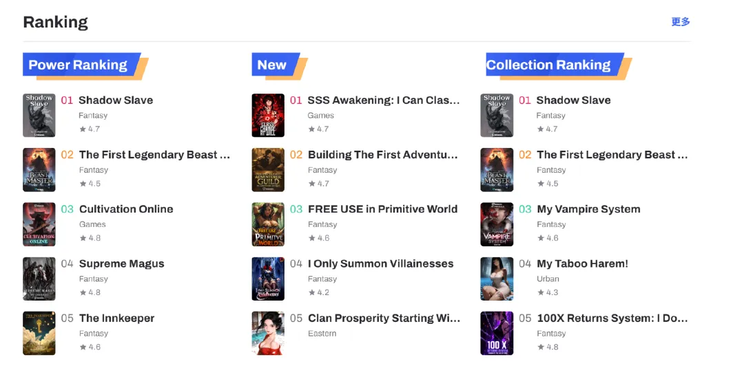刷屏TikTok，国风IP在全球火成顶流！