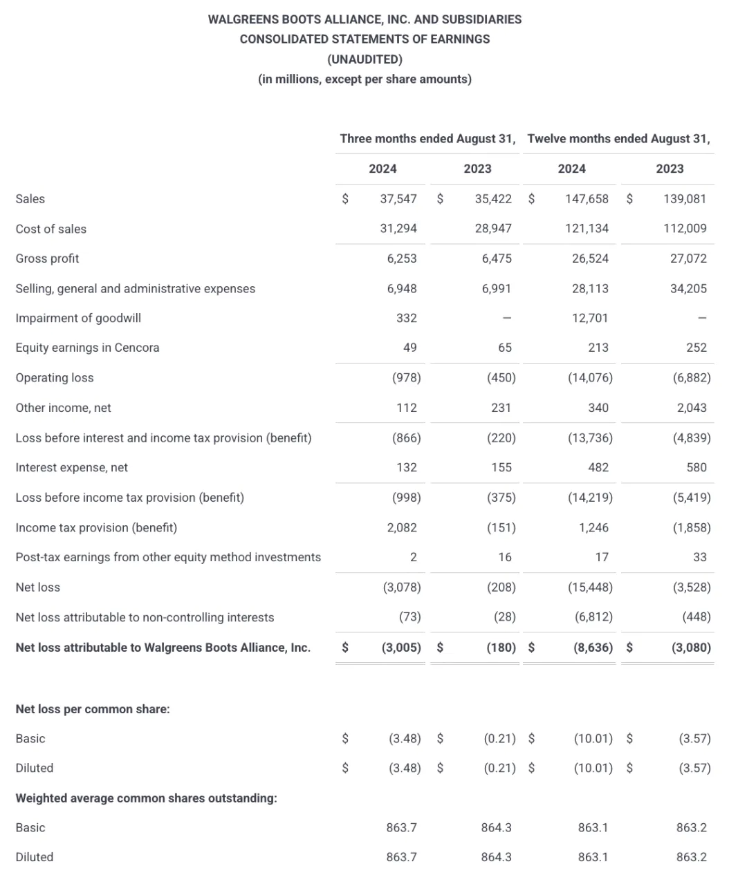 运营上万家门店！沃博联的健康业务解析｜出海零售专题