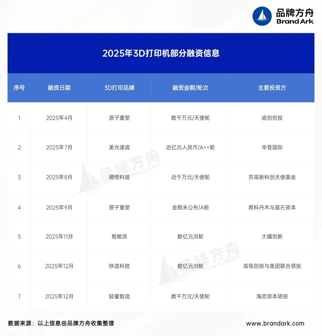 2025出海潜力股，这些品类闷声发大财！
