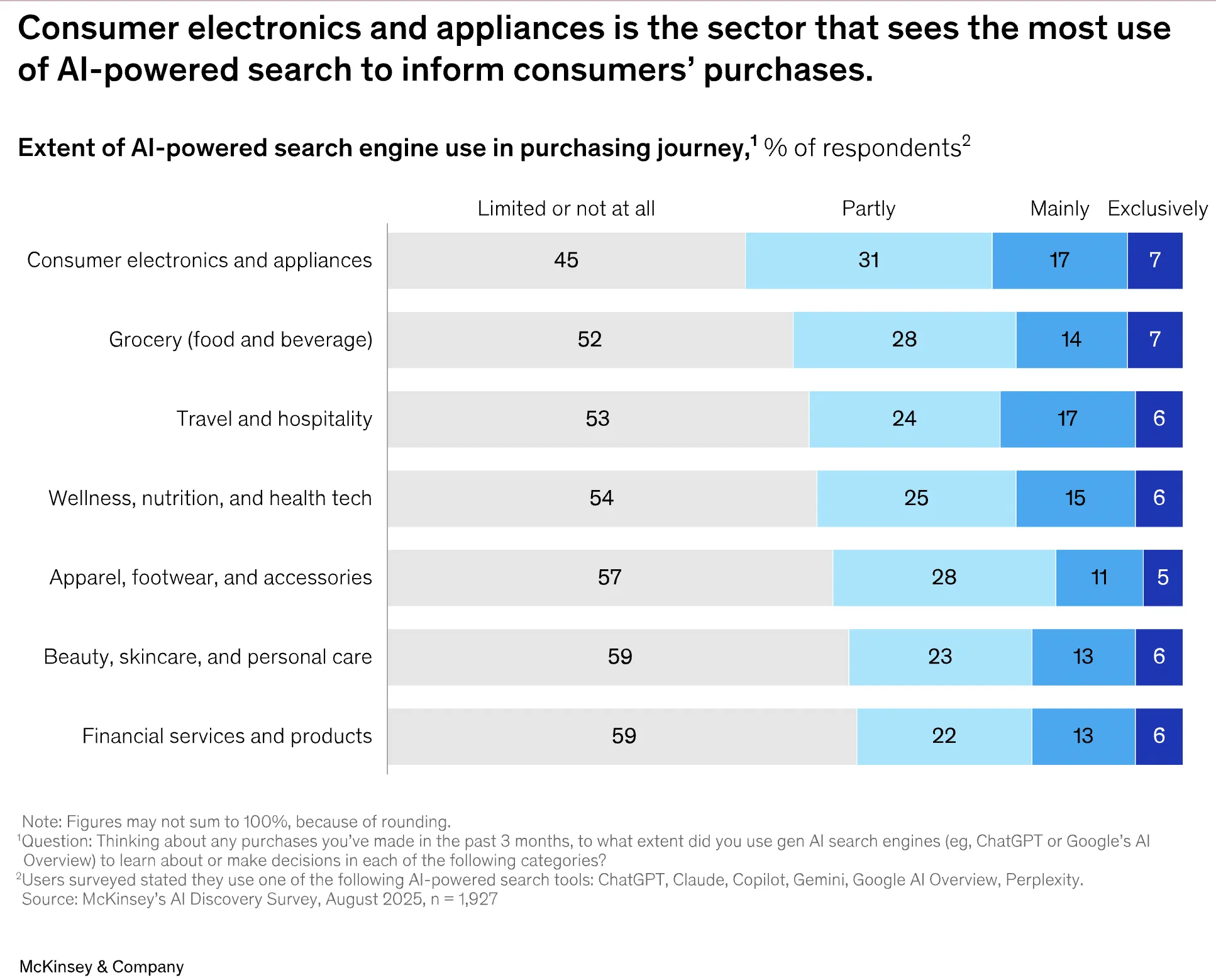 AI搜索潜在市场将达7500亿美元，品牌营销进入新时代