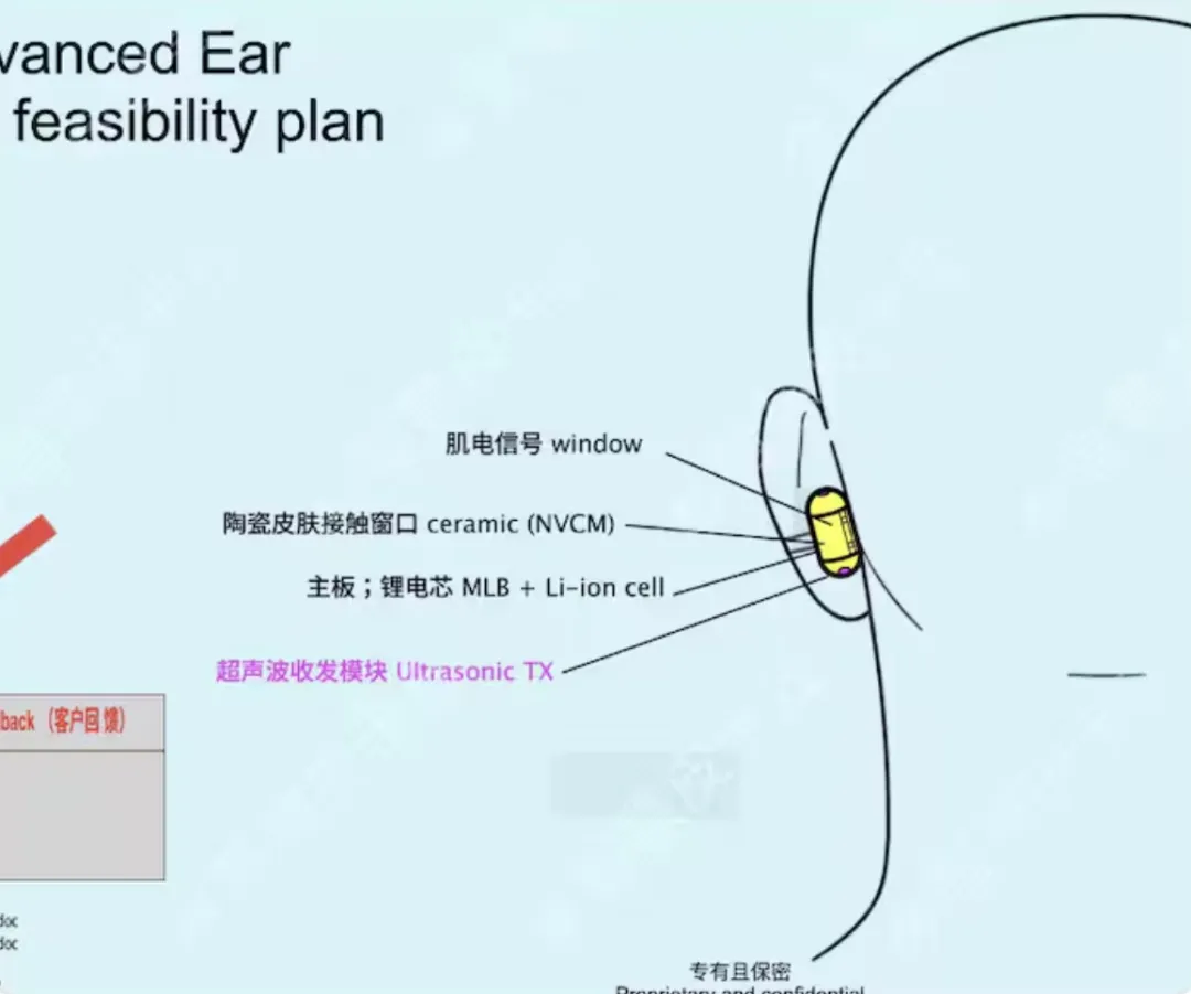 OpenAI、字节，盯上了AI硬件！