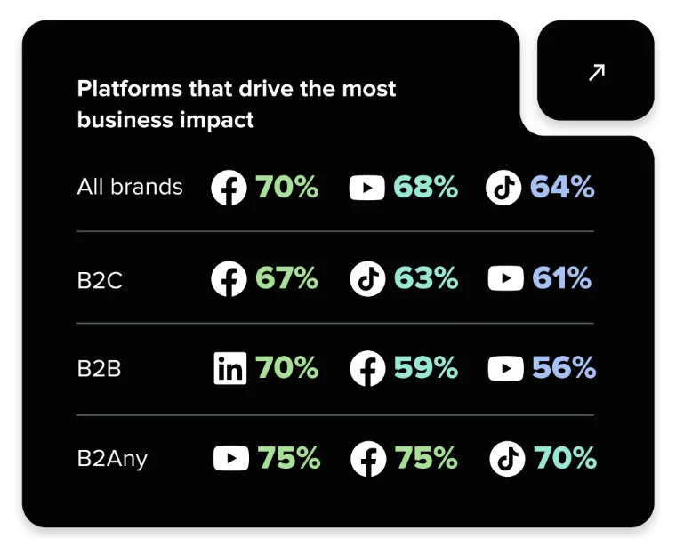 品牌内容策略大变！8个2026年社交媒体最新趋势