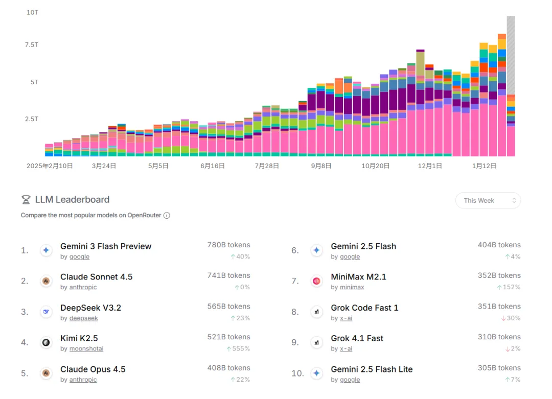裁员超10万，“AI换血”席卷美国大厂！