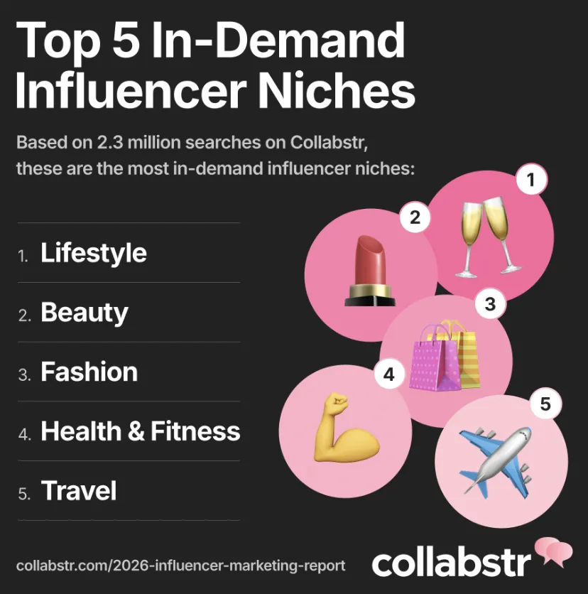 营销策略大变！26年品牌转向低价网红和UGC内容