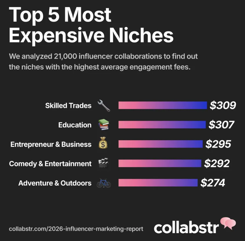 营销策略大变！26年品牌转向低价网红和UGC内容