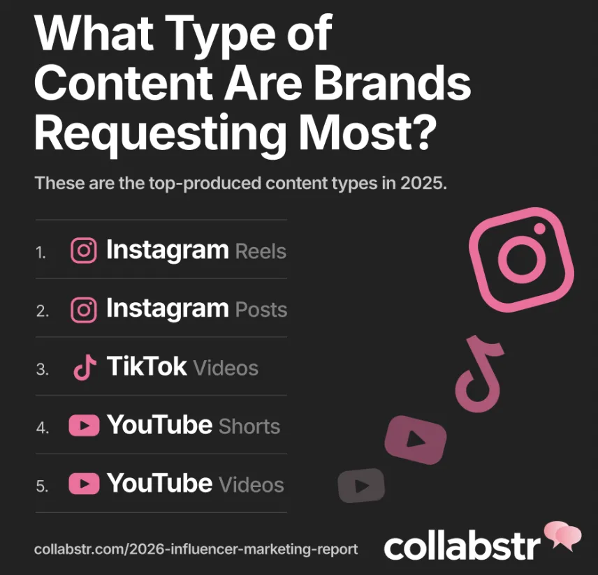 营销策略大变！26年品牌转向低价网红和UGC内容