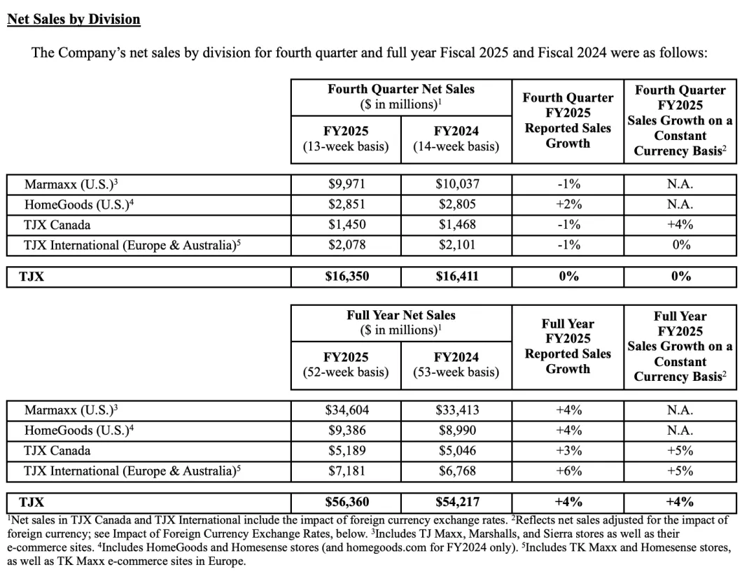 折扣+多品牌造就零售巨头，TJX业务全解析｜出海零售专题
