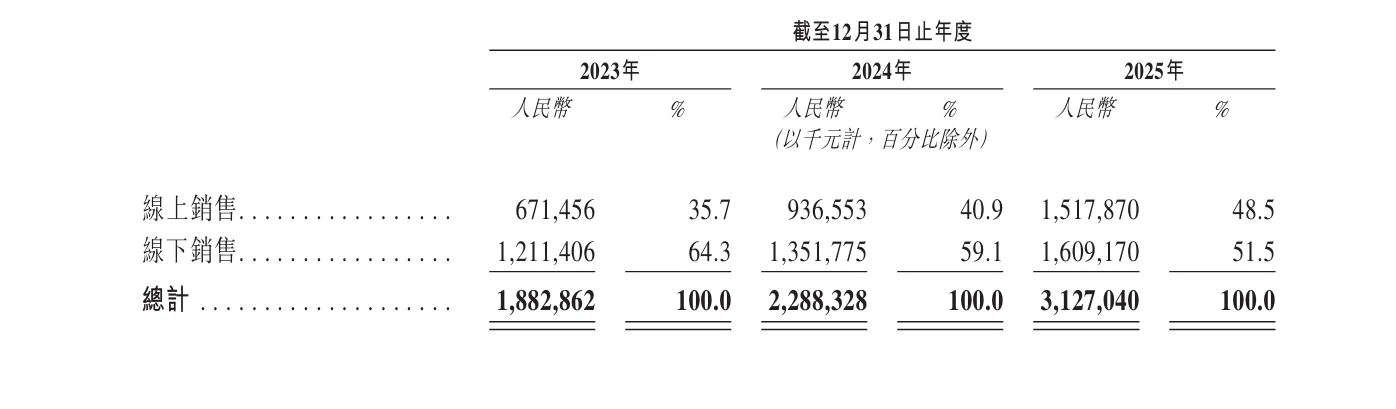 25年营收破31亿元！3D打印企业「创想三维」拟要二度上市