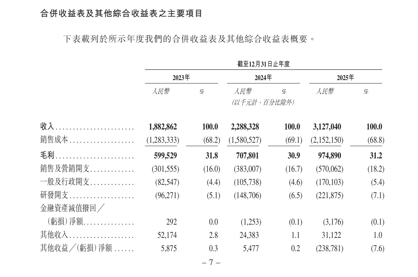 25年营收破31亿元！3D打印企业「创想三维」拟要二度上市
